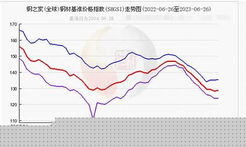 锰钢期货最新行情(锰铁期货实时行情)_https://www.ptguandao.com_中金所_第1张