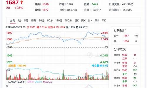 3月8日玻璃期货交易策略(3月8日玻璃期货交易策略)_https://www.ptguandao.com_上期能源_第1张