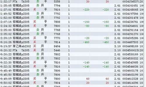 购兜售油期货交易怎么核算_https://www.ptguandao.com_郑商所_第1张