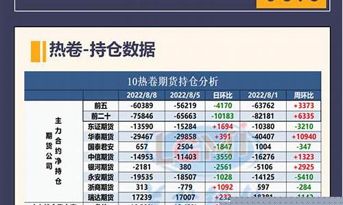 热卷期货交易规格要求是什么_https://www.ptguandao.com_上期能源_第1张