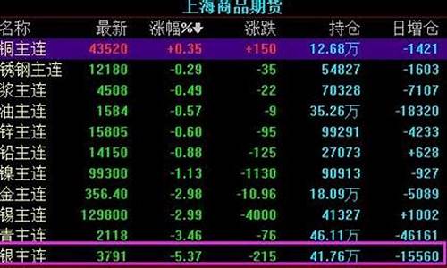 简述证券期货交易的方法(证券期货交易的概念和特点)_https://www.ptguandao.com_中金所_第1张