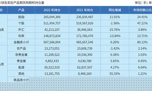 历年国际期货交易量统计(历年国际期货交易量统计表)_https://www.ptguandao.com_上期能源_第1张