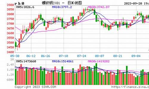 螺纹期货交易趋势(螺纹期货知识)_https://www.ptguandao.com_大商所_第1张