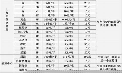 最新期货交易时间段(最新期货市场)_https://www.ptguandao.com_上期所_第1张