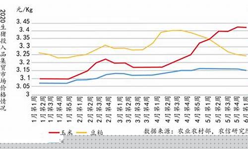 生猪期货市场行情分析视频(生猪期货实时图)_https://www.ptguandao.com_郑商所_第1张