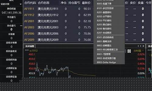 国外期货交易软件名字(国外股指期货交易时间)_https://www.ptguandao.com_中金所_第1张