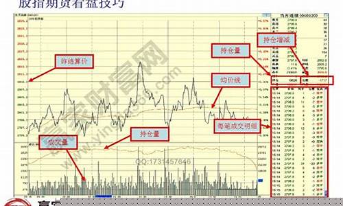 期货交易后走势(期货交易走势图有多少种)_https://www.ptguandao.com_上期所_第1张