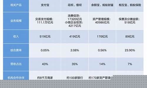 蚂蚁财富期货行情在哪里看(蚂蚁财富app官方下载)_https://www.ptguandao.com_大商所_第1张