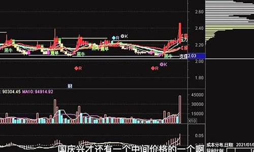 期货交易规则视频讲解(期货交易规则视频讲解教程)_https://www.ptguandao.com_广期所_第1张