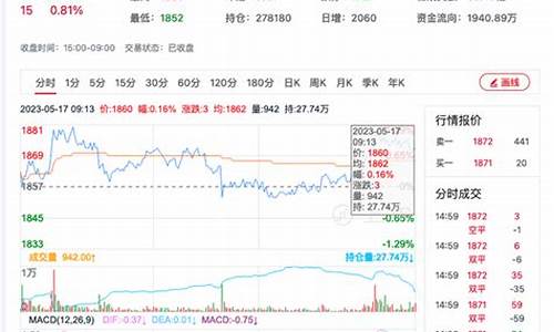 南通尿素期货行情分析(南通尿素期货行情分析报告)_https://www.ptguandao.com_上期所_第1张