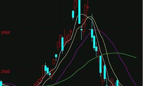 近日尿素期货行情分析最新(近日尿素期货行情分析最新报道)_https://www.ptguandao.com_郑商所_第1张