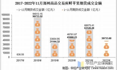 郑州开通苹果期货交易中心(郑州商品交易所苹果期货交易)_https://www.ptguandao.com_上期能源_第1张