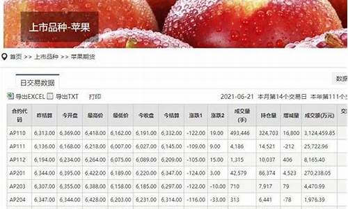 苹果期货交易量(苹果期货的交易规则)_https://www.ptguandao.com_中金所_第1张