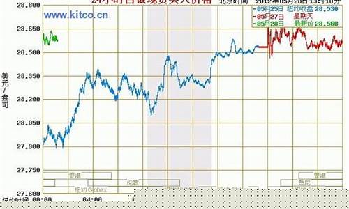 期货白银实时价格行情(期货白银实时价格行情走势图)_https://www.ptguandao.com_大商所_第1张