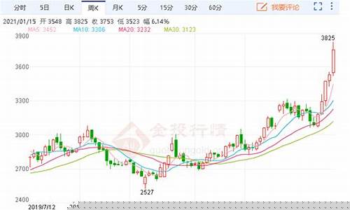 期货行情豆粕分析今天(豆粕期货行情走势)_https://www.ptguandao.com_上期能源_第1张
