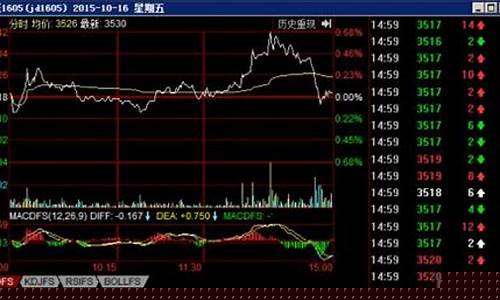 期货交易模拟报告 尹常玲(期货交易实务模拟交易报告)_https://www.ptguandao.com_上期所_第1张