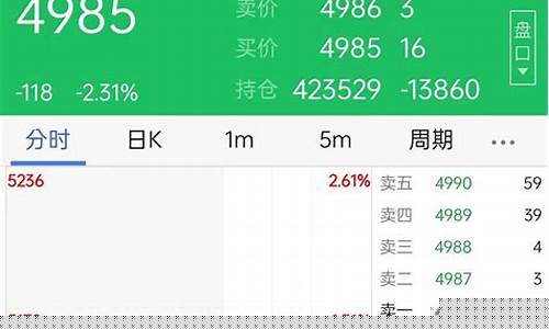 怎么看期货行情app(怎么看期货行情走势图)_https://www.ptguandao.com_郑商所_第1张