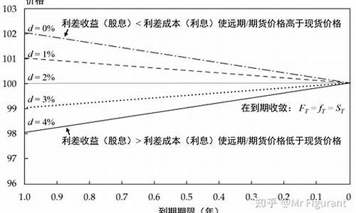 现货交易远期交易和期货交易(现货交易远期交易期货交易三者之间的联系包括)_https://www.ptguandao.com_郑商所_第1张