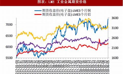 上期有色金属期货行情(有色金属期货行情实时行情)_https://www.ptguandao.com_上期所_第1张