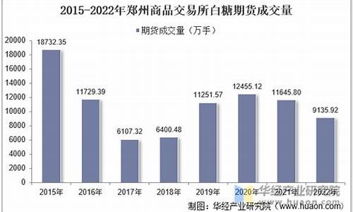 白糖期货交易统计表图片(白糖期货的基本面分析)_https://www.ptguandao.com_大商所_第1张