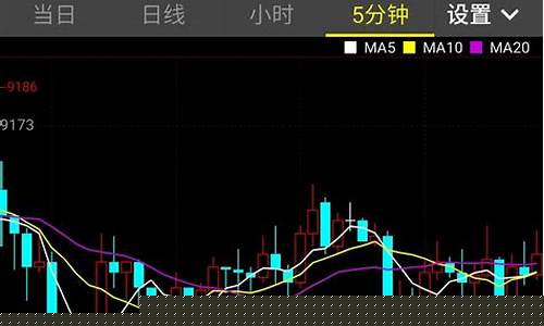 苹果版快期期货交易app下载_https://www.ptguandao.com_大商所_第1张