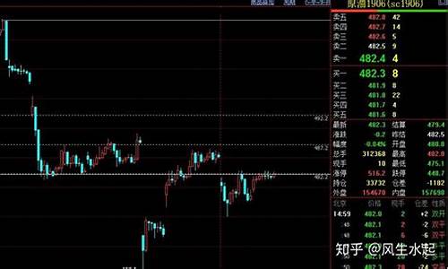 贵金属期货夜盘行情走势图(期货贵金属夜盘交易时间)_https://www.ptguandao.com_郑商所_第1张