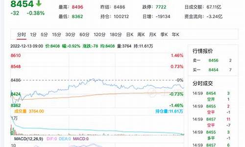 苹果期货全国今日行情最新(苹果期货实时行情)_https://www.ptguandao.com_大商所_第1张