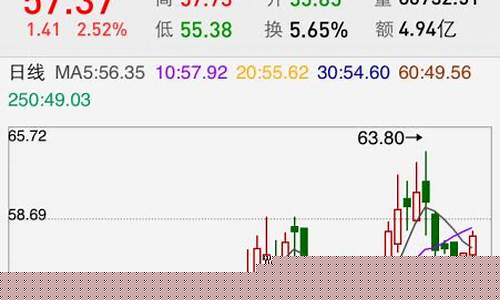 股票期货交易怎么入门(股票期货交易入门知识)_https://www.ptguandao.com_中金所_第1张