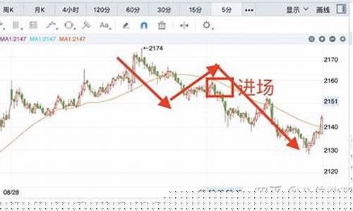 pvc期货交易周期(pvc期货交易周期是多久)_https://www.ptguandao.com_大商所_第1张