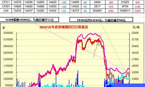 棉期货实时行情最新消息(棉花期货最新行情今日)_https://www.ptguandao.com_郑商所_第1张