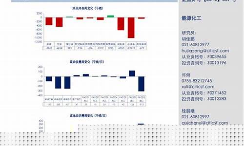 能源化工期货交易感言稿(能源化工期货属于商品期货吗)_https://www.ptguandao.com_中金所_第1张