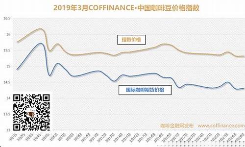 咖啡期货国际行情走势分析(鸡蛋期货2105行情走势分析)_https://www.ptguandao.com_上期所_第1张