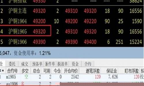 期货交易逐笔盈浮(期货逐笔成交明细图解)_https://www.ptguandao.com_上期能源_第1张