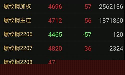 主力合约期货行情铜(期货铜主力合约月)_https://www.ptguandao.com_大商所_第1张