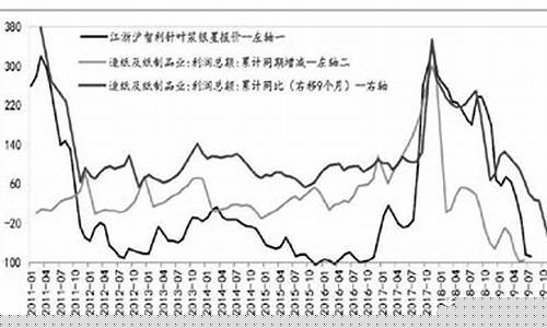 2205纸浆期货行情(纸浆2201期货)_https://www.ptguandao.com_广期所_第1张