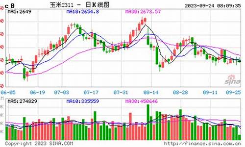 万盛玉米期货今日行情(万盛68玉米产量)_https://www.ptguandao.com_上期所_第1张