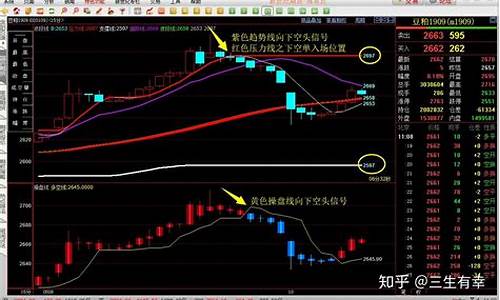 期货交易在那里学习app(期货在哪里学)_https://www.ptguandao.com_上期所_第1张