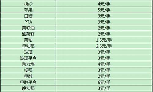 苹果期货交易手续费怎么算(苹果期货交易手续费怎么算的啊)_https://www.ptguandao.com_上期所_第1张