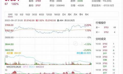 沥青燃油期货今日行情(沥青期货今天行情价)_https://www.ptguandao.com_上期能源_第1张