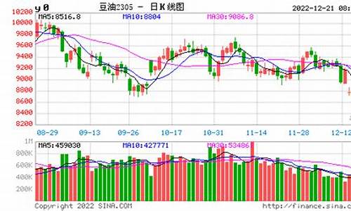 美国豆油期货实时行情(美国豆油期货实时行情最新消息)_https://www.ptguandao.com_中金所_第1张