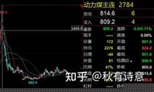 煤炭期货实时行情交易时间(煤炭期货指数今日行情走势图)_https://www.ptguandao.com_中金所_第1张
