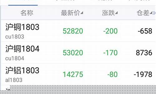 广发期货交易规则(广发期货交易规则详解)_https://www.ptguandao.com_上期能源_第1张