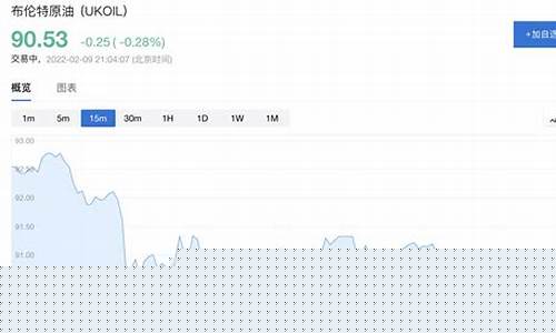 美股纳指期货交易时间(美股纳指期货实时在哪里看)_https://www.ptguandao.com_郑商所_第1张