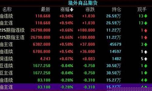 道琼斯股指期货交易规则(道琼斯股指期货实时行情)_https://www.ptguandao.com_大商所_第1张