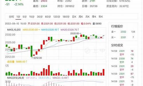 期货交易所现货价格(期货现货价格是什么意思)_https://www.ptguandao.com_大商所_第1张