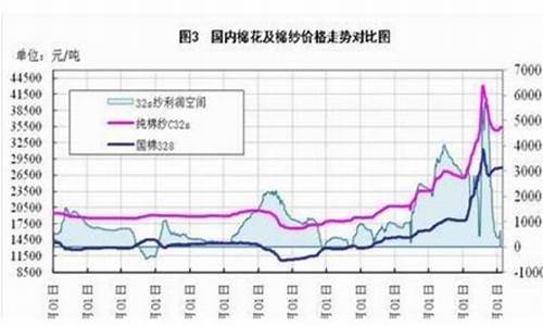棉花期货行情涨跌趋势图_https://www.ptguandao.com_上期所_第1张