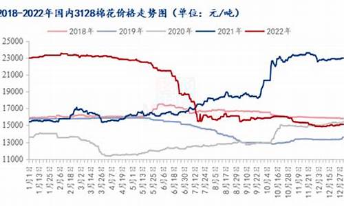 棉花期货18年的行情分析(棉花期货2020年行情分析)_https://www.ptguandao.com_大商所_第1张
