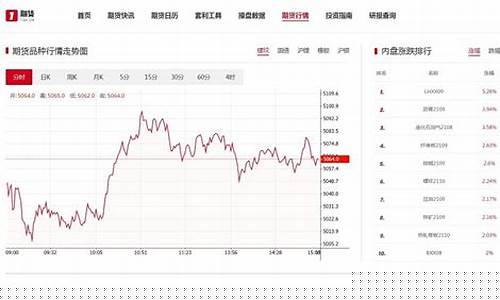 2018国内期货行情回顾(2018年期货品种成交额排行榜)_https://www.ptguandao.com_上期能源_第1张