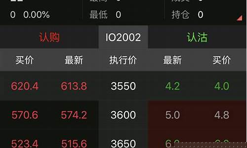 沪深股指期货今日行情(沪深股指期货今日行情最新)_https://www.ptguandao.com_郑商所_第1张