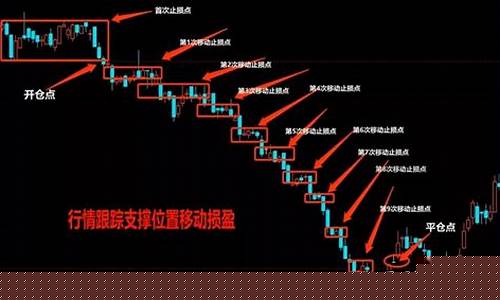 股指期货交易中的止损误区(期货止损设置失效怎么办)_https://www.ptguandao.com_中金所_第1张